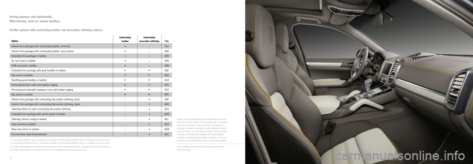 PORSCHE CAYNNE EXCLUSIVE 2012 2.G Interior Information Manual Interior trim package with contrasting leather, armrests
and seat centres; interior trim package with contrasting
decorative stitching, basic and seats; extended trim
package in leather; extended t PORSCHE CAYNNE EXCLUSIVE 2012 2.G Interior Information Manual Interior trim package with contrasting leather, armrests
and seat centres; interior trim package with contrasting
decorative stitching, basic and seats; extended trim
package in leather; extended t