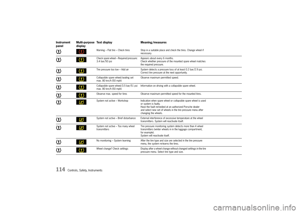 PORSCHE CAYNNE S 2004 1.G Owners Manual 00


$;"
%G$G	
  ;
#$$

	
 		/	$"


 	  
       / 	   $ G 2           