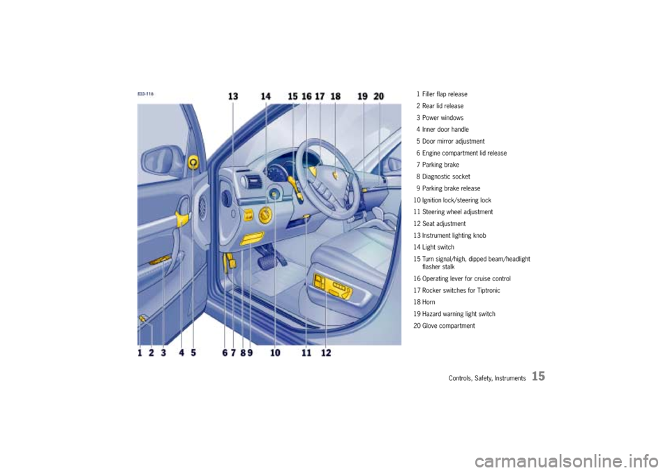 PORSCHE CAYNNE S 2004 1.G User Guide 

$;"
0
, $$"$$
+ 2$$
.
//
/
( 

	$
A 


5
> 4

$$
H  # 
)


 