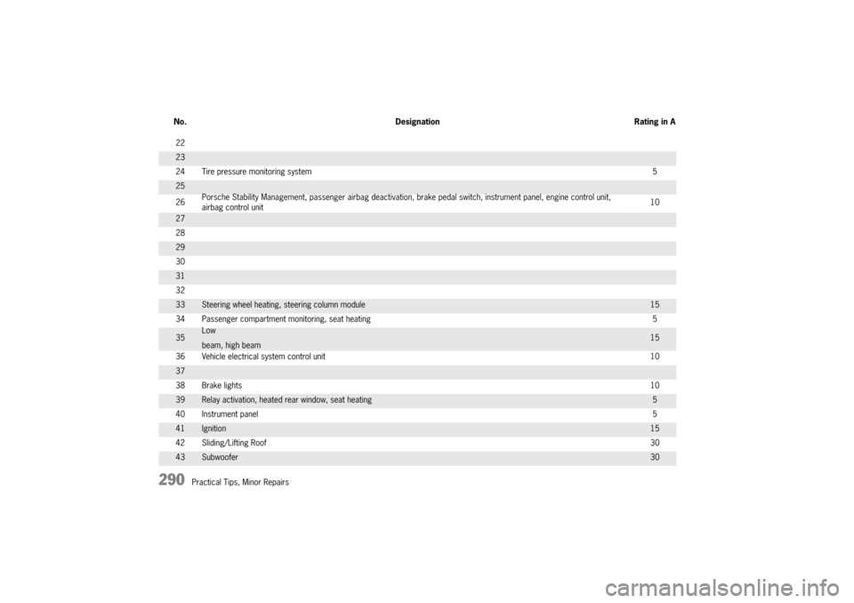 PORSCHE CAYNNE S 2004 1.G Owners Manual .2


$9
2 ++
+.+( 

A+A+>

	;#$9#
!
# $/
	$


$
