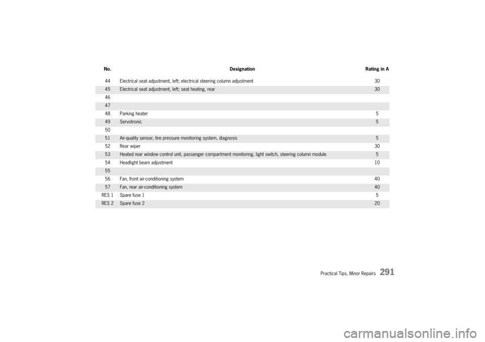PORSCHE CAYNNE S 2004 1.G Owners Manual 

$9
2
.0
(( 4$

$5$"U$

$

$5 .*(A
4$

$5$"U	
.*
(>
(H()  	A(
;!