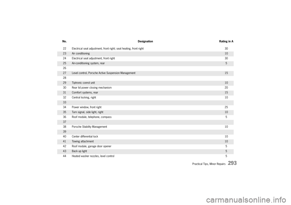 PORSCHE CAYNNE S 2004 1.G Owners Manual 

$9
2
.
++ 4$

$5"
	U	"
	 .*+.




,*
+( 4$

$5"
	.*
+A
1


