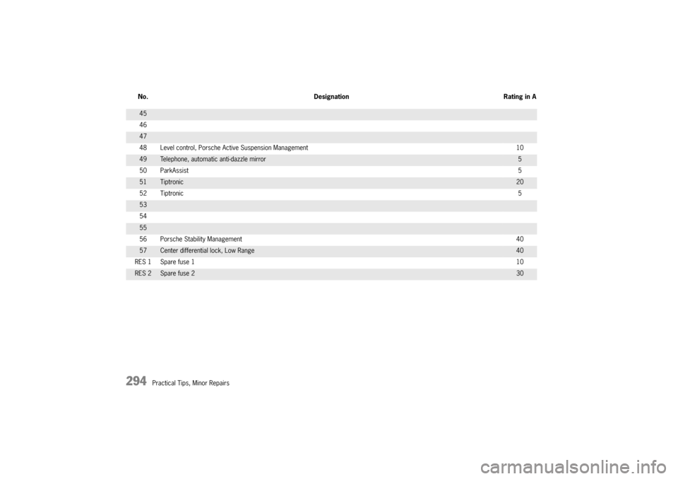 PORSCHE CAYNNE S 2004 1.G Owners Manual .


$9
2
(A(>(H() E!$


$

	
!;
9,*(
$	


133$

A
A*  A
A,



+*
A+ 

A
A.A(AAA> 

