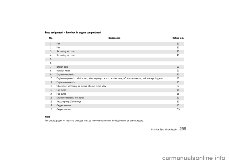 PORSCHE CAYNNE S 2004 1.G Owners Manual 

$9
2
.
		" $
			
	7

	$
"
$
	"#
!"


"	"1#
$
		#
7 &