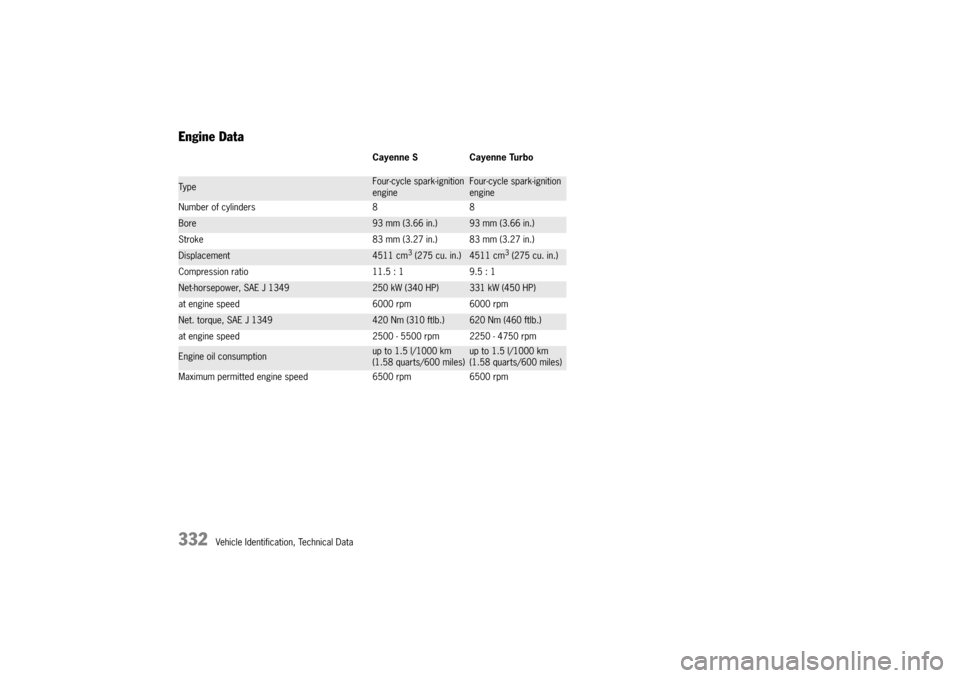 PORSCHE CAYNNE S 2004 1.G Owners Manual 
M	
$"


	
$
		


 

/	%
  

1

$ 1



1

$ 1


6#
"
$ ) )


. <.>>=
