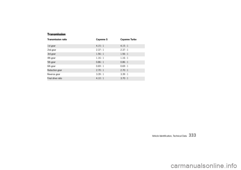 PORSCHE CAYNNE S 2004 1.G Owners Manual M	
$"


	
$

,	
	/	

	
 

 

/	%,
(,A?,
(,A?,
+ +.H?, +.H?,
.
,A>?,
,A>?,
(	 ,,>?, ,,>
