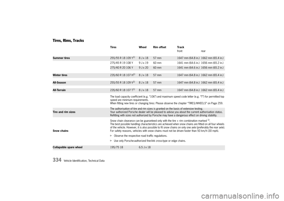 PORSCHE CAYNNE S 2004 1.G Owners Manual 
M	
$"


	
$
,
!
,7
/	 ! *
 /	
"
 
	
	
+AA-AA2,),*B
,=
)0,)
AH 
,>(H <>() =
,>>+ <>A( =
+HA-(A2