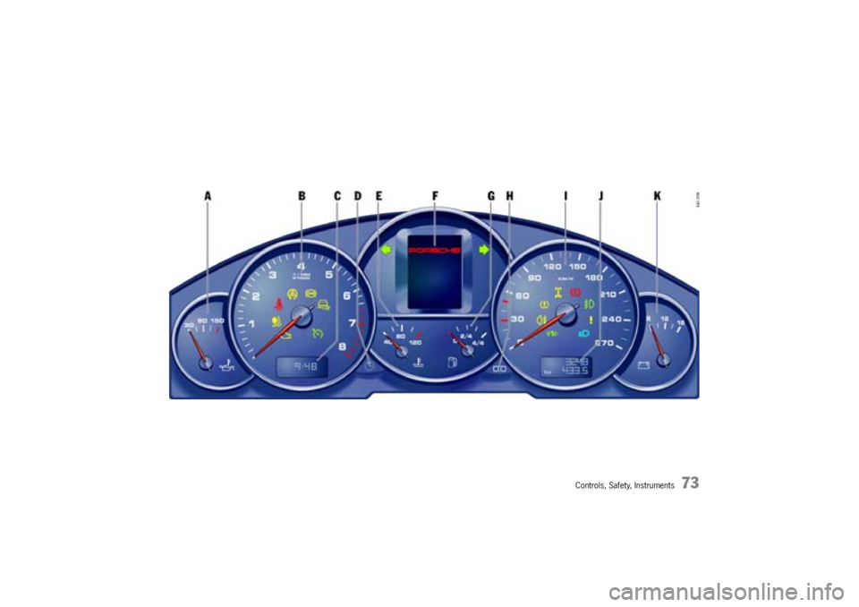 PORSCHE CAYNNE S 2005 1.G Manual PDF Controls, Safety, Instruments
73 PORSCHE CAYNNE S 2005 1.G Manual PDF Controls, Safety, Instruments
73