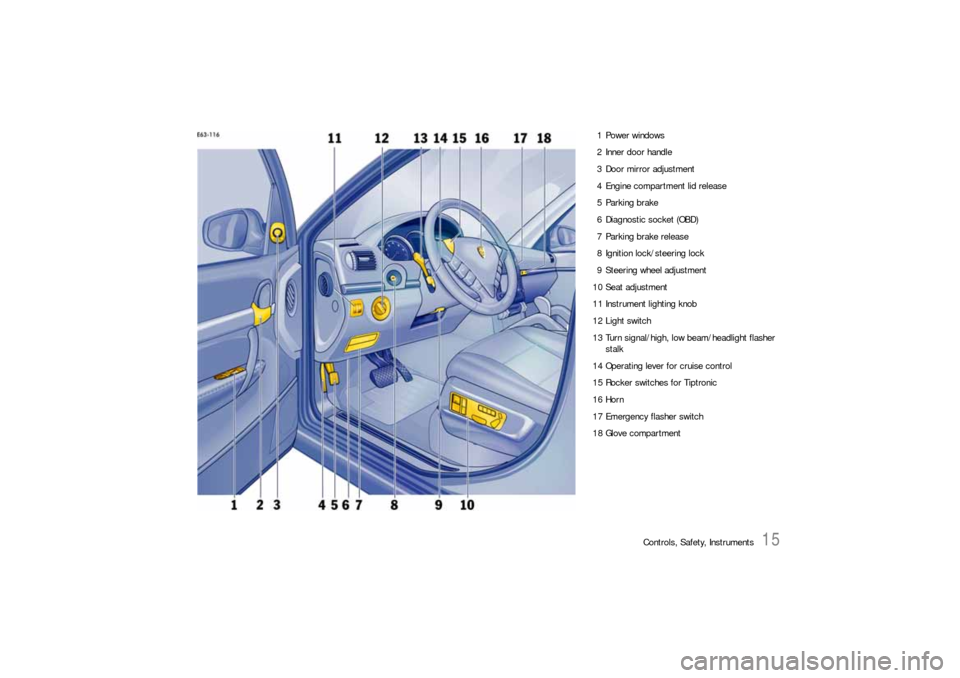 PORSCHE CAYNNE S 2006 1.G Owners Manual Controls, Safety, Instruments
15
1 Power windows
2 Inner door handle
3 Door mirror adjustment
4 Engine compartment lid release
5 Parking brake
6 Diagnostic socket (OBD)
7 Parking brake release
8 Ignit