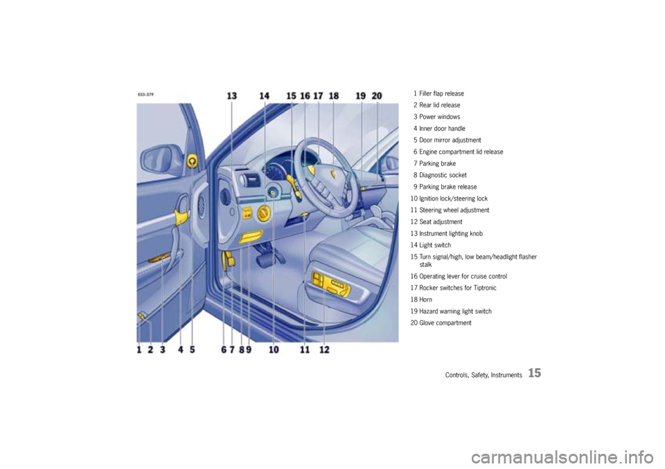 PORSCHE CAYNNE TURBO 2005 1.G Owners Manual Controls, Safety, Instruments
15
1 Filler flap release
2 Rear lid release
3 Power windows
4 Inner door handle
5 Door mirror adjustment
6 Engine compartment lid release
7 Parking brake
8 Diagnostic soc