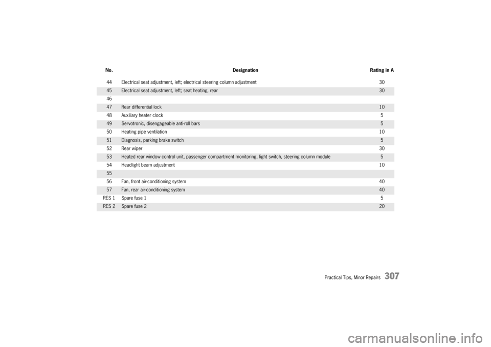 PORSCHE CAYNNE TURBO 2005 1.G Owners Manual Practical Tips, Minor Repairs
307
44 Electrical seat adjustment, left; electrical steering column adjustment 3045
Electrical seat adjustment, left; seat heating, rear
30
46
47
Rear differential lock
1