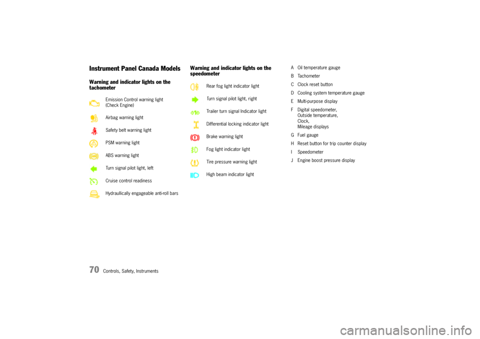 PORSCHE CAYNNE TURBO 2005 1.G Owners Manual 70
Controls, Safety, Instruments
Instrument Panel Canada ModelsWarning and indicator lights on the 
tachometerWarning and indicator lights on the 
speedometer
A Oil temperature gauge
BTachometer
C Clo