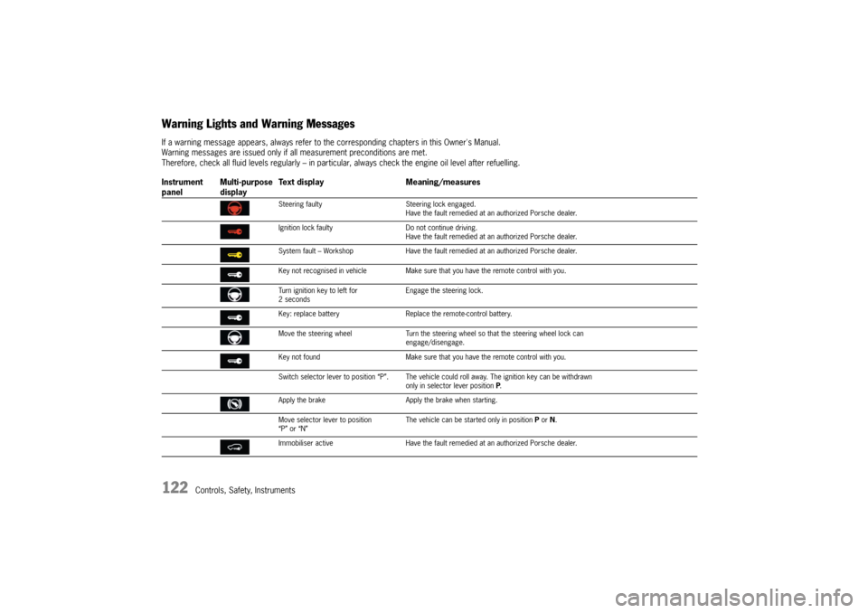 PORSCHE CAYNNE TURBO 2006 1.G Owners Manual 122
Controls, Safety, Instruments
Warning Lights and Warning MessagesIf a warning message appears, always refer to the corresponding chapters in this Owners Manual.
Warning messages are issued only i