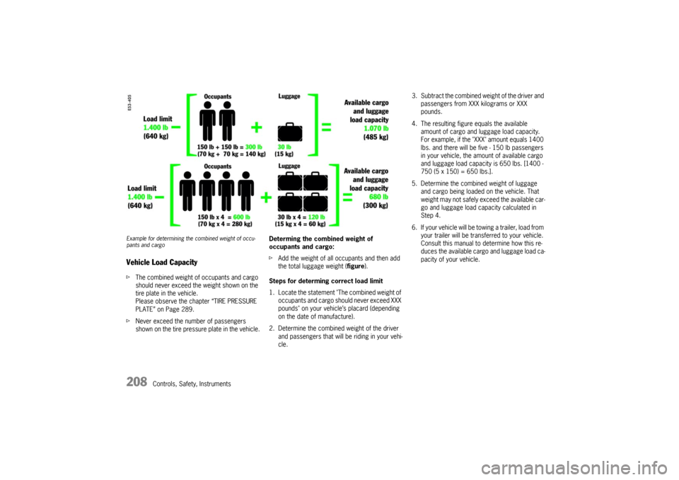 PORSCHE CAYNNE TURBO 2006 1.G Owners Manual 208
Controls, Safety, Instruments
Example for determining the combined weight of occu-
pants and cargoVehicle Load CapacityfThe combined weight of occupants and cargo 
should never exceed the weight s