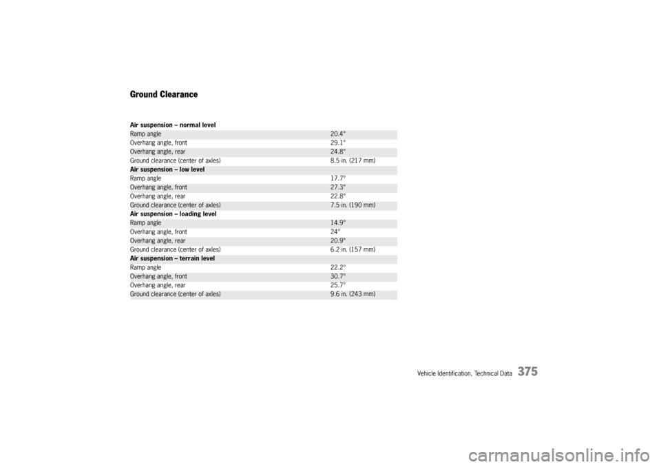 PORSCHE CAYNNE TURBO 2006 1.G User Guide Vehicle Identification, Technical Data
375
Ground ClearanceAir suspension – normal levelRamp angle
20.4°
Overhang angle, front 29.1°
Overhang angle, rear
24.8°
Ground clearance (center of axles) PORSCHE CAYNNE TURBO 2006 1.G User Guide Vehicle Identification, Technical Data
375
Ground ClearanceAir suspension – normal levelRamp angle
20.4°
Overhang angle, front 29.1°
Overhang angle, rear
24.8°
Ground clearance (center of axles)