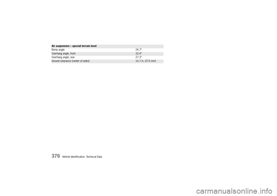 PORSCHE CAYNNE TURBO 2006 1.G User Guide 376
Vehicle Identification, Technical Data
Air suspension – special terrain levelRamp angle 24.7°Overhang angle, front
32.4°
Overhang angle, rear 27.3°
Ground clearance (center of axles)
10.7 in. PORSCHE CAYNNE TURBO 2006 1.G User Guide 376
Vehicle Identification, Technical Data
Air suspension – special terrain levelRamp angle 24.7°Overhang angle, front
32.4°
Overhang angle, rear 27.3°
Ground clearance (center of axles)
10.7 in.