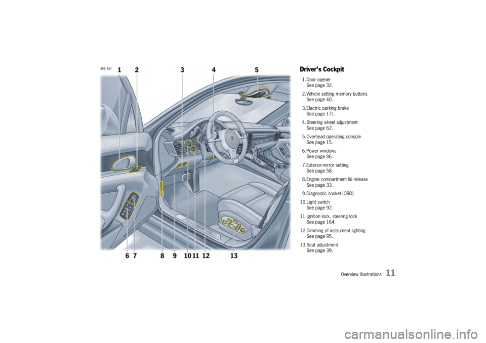 PORSCHE PANAMERA 2010 1.G Owners Manual Overview Illustrations
11
Driver’s Cockpit1. Door openerSee page 32.
2. Vehicle setting memory buttons See page 40.
3. Electric parking brake See page 171.
4. Steering wheel adjustment See page 62.
