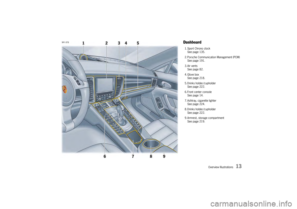 PORSCHE PANAMERA 2010 1.G User Guide Overview Illustrations
13
Dashboard1. Sport Chrono clockSee page 135.
2. Porsche Communication Management (PCM) See page 191.
3. Air vents See page 82.
4. Glove box See page 218.
5. Drinks holder/cuph