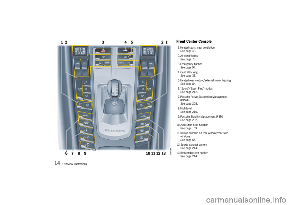 PORSCHE PANAMERA 2010 1.G User Guide 14
Overview Illustrations
Front Center Console1. Heated seats, seat ventilationSee page 43.
2. Air conditioning See page 70.
3. Emergency flasher See page 97.
4. Central locking See page 31.
5. Heated PORSCHE PANAMERA 2010 1.G User Guide 14
Overview Illustrations
Front Center Console1. Heated seats, seat ventilationSee page 43.
2. Air conditioning See page 70.
3. Emergency flasher See page 97.
4. Central locking See page 31.
5. Heated