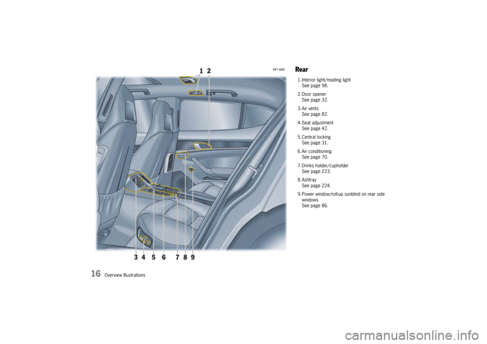 PORSCHE PANAMERA 2010 1.G User Guide 16
Overview Illustrations
Rear1. Interior light/reading lightSee page 98.
2. Door opener See page 32.
3. Air vents See page 82.
4. Seat adjustment See page 42.
5. Central locking See page 31.
6. Air c