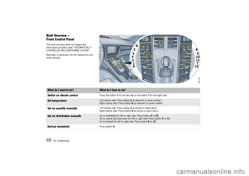 PORSCHE PANAMERA 2010 1.G Repair Manual 68
Air Conditioning
Brief Overview – 
Front Control PanelThis brief overview does not replace the 
information provided under “AUTOMATICALLY 
CONTROLLED AIR-CONDITIONING SYSTEM”.
Warnings, in pa