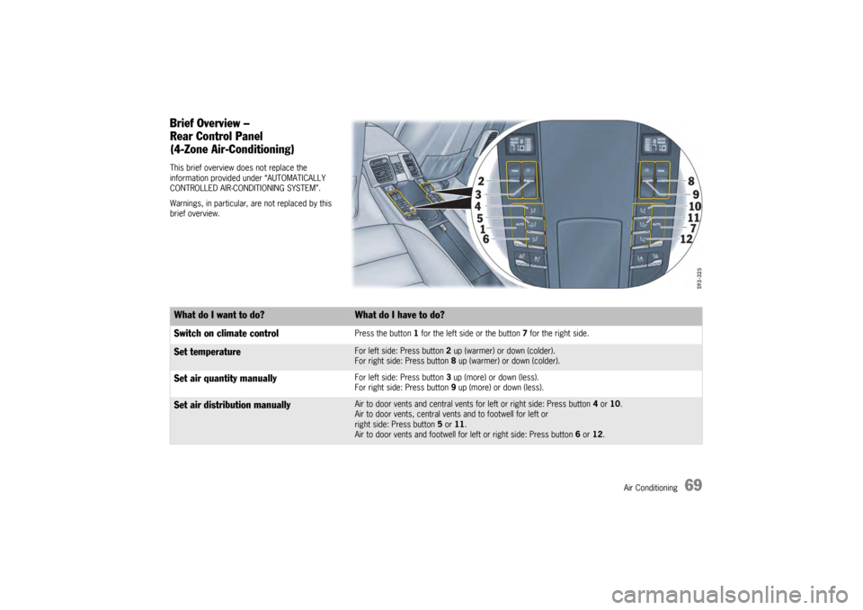 PORSCHE PANAMERA 2010 1.G Manual PDF Air Conditioning
69
Brief Overview – 
Rear Control Panel 
(4-Zone Air-Conditioning)This brief overview does not replace the 
information provided under “AUTOMATICALLY 
CONTROLLED AIR-CONDITIONING 