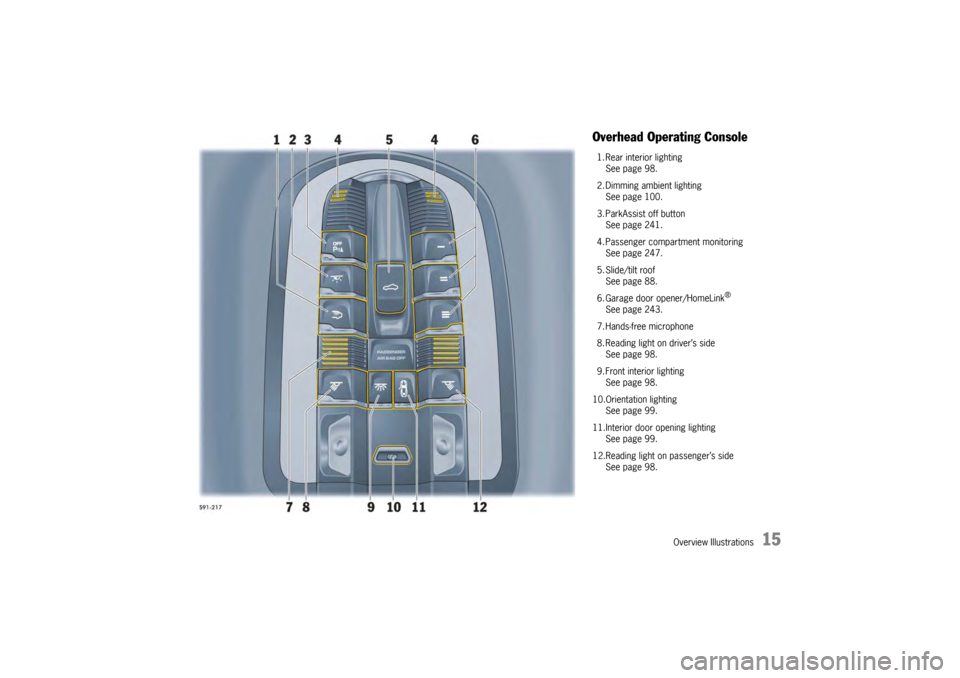 PORSCHE PANAMERA 2009 1.G Information Manual Overview Illustrations
15
Overhead Operating Console1. Rear interior lightingSee page 98.
2. Dimming ambient lighting See page 100.
3. ParkAssist off button See page 241.
4. Passenger compartment moni PORSCHE PANAMERA 2009 1.G Information Manual Overview Illustrations
15
Overhead Operating Console1. Rear interior lightingSee page 98.
2. Dimming ambient lighting See page 100.
3. ParkAssist off button See page 241.
4. Passenger compartment moni