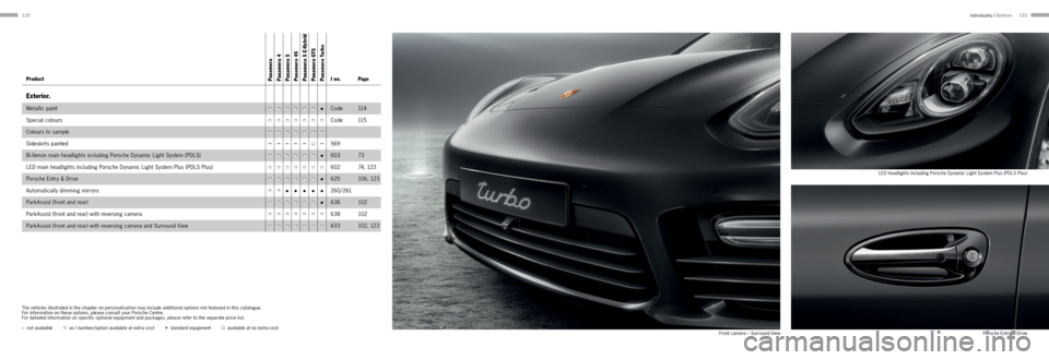 PORSCHE PANAMERA 2013 1.G Information Manual 122123
Product Panamera
 Panamera 4
 Panamera  S
 Panamera  4S
  Panamera  S E-Hybrid
 Panamera  GTS
 Panamera  TurboI no. Page
Exterior.
Metallic paint•••••	••Code 114
Special colours

