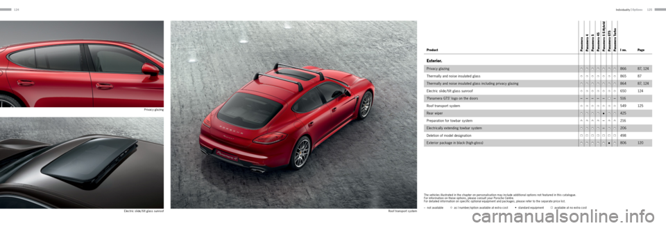 PORSCHE PANAMERA 2013 1.G Information Manual 124125
Product Panamera
 Panamera 4
 Panamera  S
 Panamera  4S
  Panamera  S E-Hybrid
 Panamera  GTS
 Panamera  TurboI no. Page
Exterior.
Privacy glazing•••••••8668 7,  12 4
Thermally an