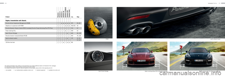 PORSCHE PANAMERA 2013 1.G Information Manual 126127
Product Panamera
 Panamera 4
 Panamera  S
 Panamera  4S
  Panamera  S E-Hybrid
 Panamera  GTS
 Panamera  TurboI no. Page
Engine, transmission and chassis.
  Porsche Active Suspension Management