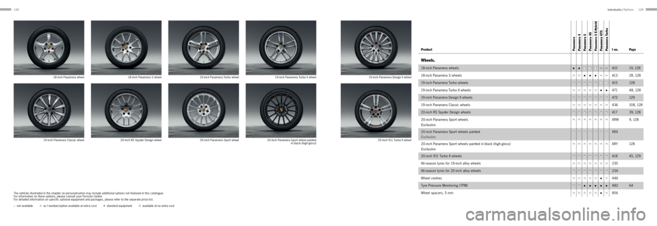 PORSCHE PANAMERA 2013 1.G Information Manual 128129
Product Panamera
 Panamera 4
 Panamera  S
 Panamera  4S
  Panamera  S E-Hybrid
 Panamera  GTS
 Panamera  TurboI no. Page
Wheels.
18-inch Panamera wheels••■■■––410 19, 12 8
18-inch