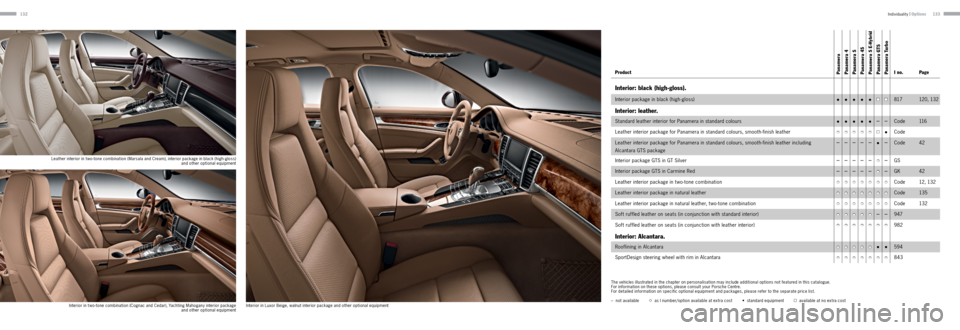 PORSCHE PANAMERA 2013 1.G Information Manual 132133
Product Panamera
 Panamera 4
 Panamera  S
 Panamera  4S
  Panamera  S E-Hybrid
 Panamera  GTS
 Panamera  TurboI no. Page
Interior: black (high-gloss).
Interior package in black (high -gloss)•