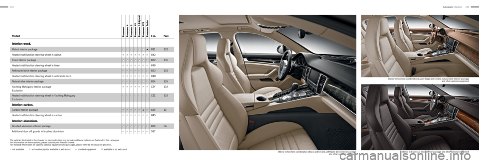 PORSCHE PANAMERA 2013 1.G Information Manual 134135
Product Panamera
 Panamera 4
 Panamera  S
 Panamera  4S
  Panamera  S E-Hybrid
 Panamera  GTS
 Panamera  TurboI no. Page
Interior: wood.
Walnut interior package•••••■•821132
Heate