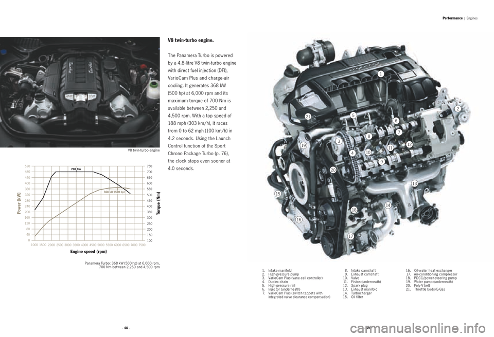 PORSCHE PANAMERA 2010 1.G Information Manual · 48 ·· 49 ·
1
2
3
4
56
78
9
101112
13
14
15
16
17
18
19
20
21
Performance |  Engines
V8 twin-turbo engine.
The Panamera Turbo is powered 
by a 4.8-litre V8 t win -turbo engine 
with direct fuel i