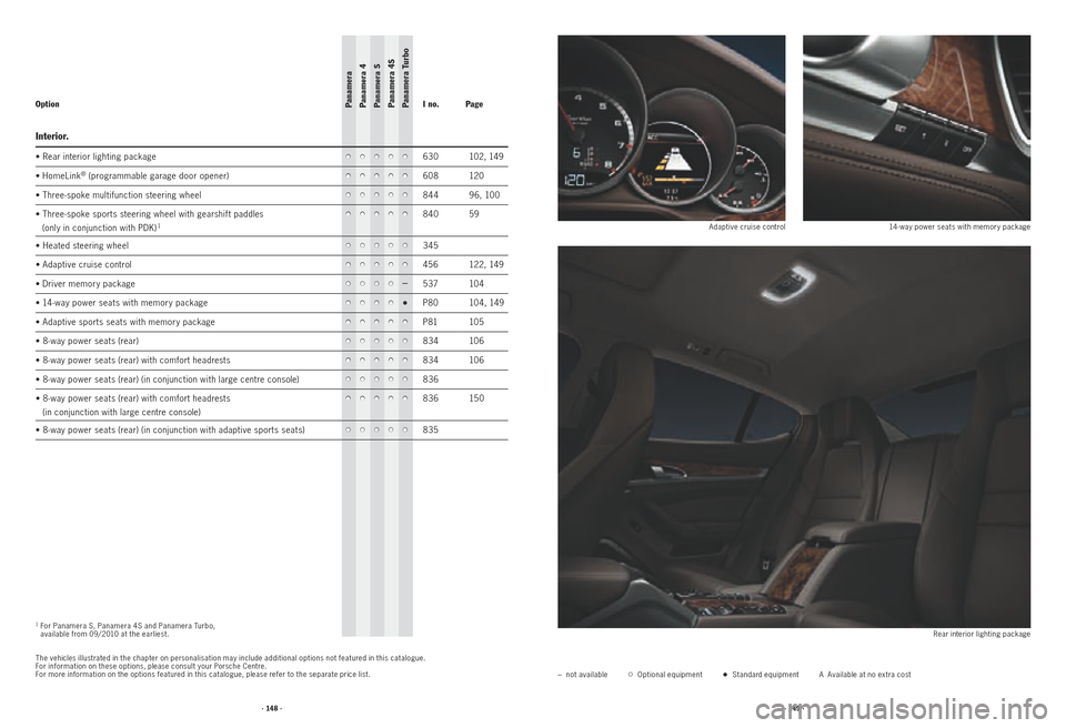 PORSCHE PANAMERA 2010 1.G Information Manual · 148 ·· 149 ·
–  not available  Optional equipment•  Standard equipment A  Available at no extra cost
The vehicles illustrated in the chapter on personalisation may include additional options