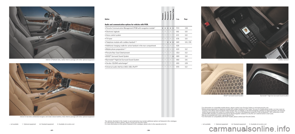 PORSCHE PANAMERA 2010 1.G Information Manual · 157 ·· 158 ·· 159 ·
– not available Optional equipment• Standard equipment A Available at no extra cost– not available Optional equipment• Standard equipment A Available at no PORSCHE PANAMERA 2010 1.G Information Manual · 157 ·· 158 ·· 159 ·
– not available Optional equipment• Standard equipment A Available at no extra cost– not available Optional equipment• Standard equipment A Available at no