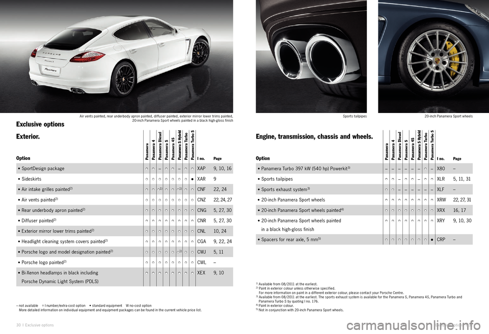PORSCHE PANAMERA EXCLUSIVE 2011 1.G Information Manual Exclusive options I 31
Sports tailpipes 20 - inch Panamera Sport wheels
1) Available from 08/2011 at the earliest.2)
Paint in exterior colour unless other wise specified.
For more information o PORSCHE PANAMERA EXCLUSIVE 2011 1.G Information Manual Exclusive options I 31
Sports tailpipes 20 - inch Panamera Sport wheels
1) Available from 08/2011 at the earliest.2)
Paint in exterior colour unless other wise specified.
For more information o
