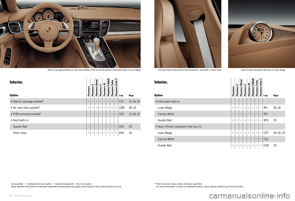 PORSCHE PANAMERA EXCLUSIVE 2011 1.G Information Manual 32 I Exclu sive options Exclusive options I 33
Porsche Crest embossed on front headrests, seat belts in Silver Grey Sport Chrono stopwatch dial face in Luxor Beige
Interior package painted, air vent PORSCHE PANAMERA EXCLUSIVE 2011 1.G Information Manual 32 I Exclu sive options Exclusive options I 33
Porsche Crest embossed on front headrests, seat belts in Silver Grey Sport Chrono stopwatch dial face in Luxor Beige
Interior package painted, air vent