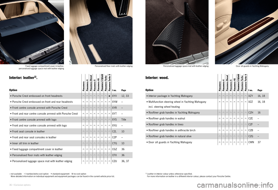 PORSCHE PANAMERA EXCLUSIVE 2011 1.G Information Manual 36 I Exclu sive options Exclusive options I 37
Personalised luggage space mat with leather edging Door sill guards in Yachting Mahogany
Fixed luggage compartment cover in leather,
personalised lug PORSCHE PANAMERA EXCLUSIVE 2011 1.G Information Manual 36 I Exclu sive options Exclusive options I 37
Personalised luggage space mat with leather edging Door sill guards in Yachting Mahogany
Fixed luggage compartment cover in leather,
personalised lug