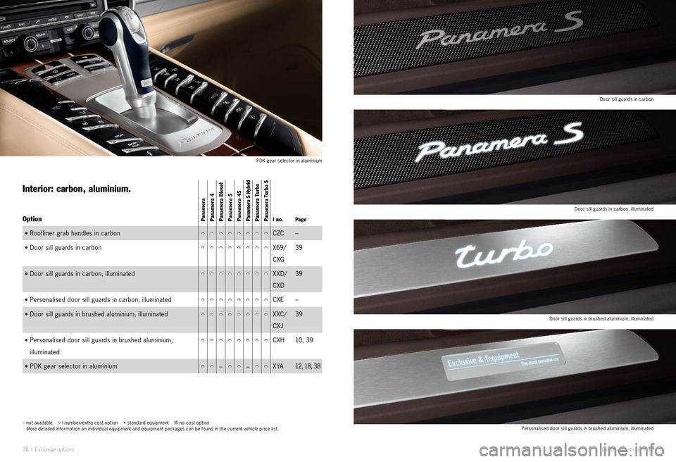 PORSCHE PANAMERA EXCLUSIVE 2011 1.G Information Manual 38 I Exclu sive options Exclusive options I 39
PDK gear selector in aluminium Door sill guards in carbon
Door sill guards in carbon, illuminated
Door sill guards in brushed aluminium, illuminated
Pe PORSCHE PANAMERA EXCLUSIVE 2011 1.G Information Manual 38 I Exclu sive options Exclusive options I 39
PDK gear selector in aluminium Door sill guards in carbon
Door sill guards in carbon, illuminated
Door sill guards in brushed aluminium, illuminated
Pe