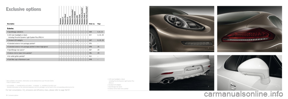 PORSCHE PANAMERA EXCLUSIVE 2014 1.G Information Manual 1
32
4
1)
 Not available in all markets. Information can be obtained from your Porsche Centre.2) Paint in exterior colour.
–   not available  
  I number/extra - cost option  • standard    availab