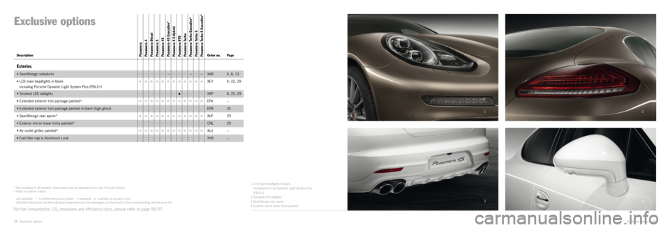 PORSCHE PANAMERA EXCLUSIVE 2014 1.G Information Manual 1
32
4
1)
Not available in all markets. Information can be obtained from your Porsche Centre.2) Paint in exterior colour.
– not available
I number/extra - cost option • standard availab PORSCHE PANAMERA EXCLUSIVE 2014 1.G Information Manual 1
32
4
1)
Not available in all markets. Information can be obtained from your Porsche Centre.2) Paint in exterior colour.
– not available
I number/extra - cost option • standard availab