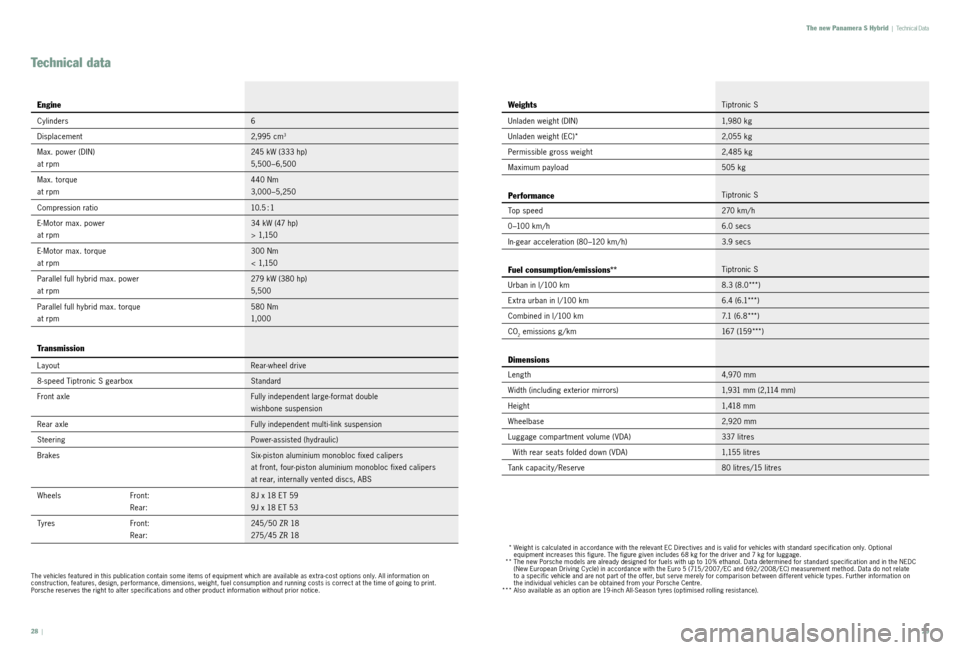PORSCHE PANAMERA HYBRID 2010 1.G Information Manual 28  ||  29
Engine
Cylinders6
Displacement 2,995 cm
3
Max. power (DIN) 
at rpm 245 kW (333 hp)
5,500 – 6,500
Max. torque 
at rpm 440 Nm
3,000–5,250
Compression ratio 10.5 : 1
E-Motor max. power
at 