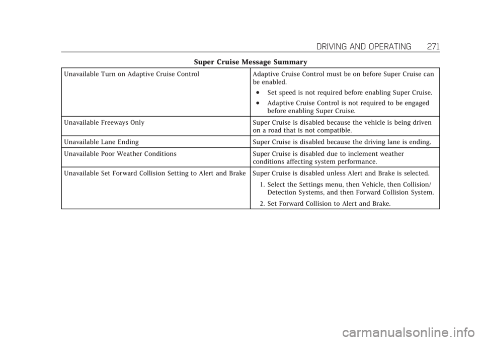 CADILLAC CT4 2021 Owners Manual Cadillac CT4 Owner Manual (GMNA-Localizing-U.S./Canada-14584335) -
2021 - CRC - 12/4/20
DRIVING AND OPERATING 271
Super Cruise Message Summary
Unavailable Turn on Adaptive Cruise ControlAdaptive Cruis CADILLAC CT4 2021 Owners Manual Cadillac CT4 Owner Manual (GMNA-Localizing-U.S./Canada-14584335) -
2021 - CRC - 12/4/20
DRIVING AND OPERATING 271
Super Cruise Message Summary
Unavailable Turn on Adaptive Cruise ControlAdaptive Cruis
