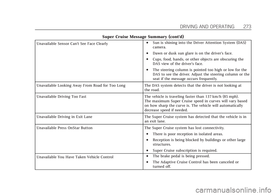 CADILLAC CT4 2021  Owners Manual Cadillac CT4 Owner Manual (GMNA-Localizing-U.S./Canada-14584335) -
2021 - CRC - 12/4/20
DRIVING AND OPERATING 273
Super Cruise Message Summary (cont'd)
Unavailable Sensor Can’t See Face Clearly.