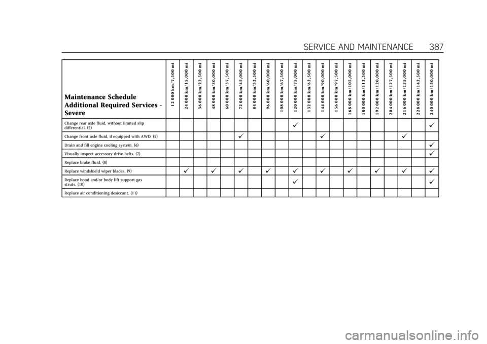 CADILLAC CT4 2021  Owners Manual Cadillac CT4 Owner Manual (GMNA-Localizing-U.S./Canada-14584335) -
2021 - CRC - 11/23/20
SERVICE AND MAINTENANCE 387
Maintenance Schedule
Additional Required Services -
Severe12 000 km/7,500 mi
24 000