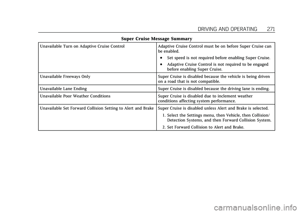 CADILLAC CT5 2021 Owners Manual Cadillac CT5 Owner Manual (GMNA-Localizing-U.S./Canada-14584312) -
2021 - CRC - 11/23/20
DRIVING AND OPERATING 271
Super Cruise Message Summary
Unavailable Turn on Adaptive Cruise ControlAdaptive Crui CADILLAC CT5 2021 Owners Manual Cadillac CT5 Owner Manual (GMNA-Localizing-U.S./Canada-14584312) -
2021 - CRC - 11/23/20
DRIVING AND OPERATING 271
Super Cruise Message Summary
Unavailable Turn on Adaptive Cruise ControlAdaptive Crui
