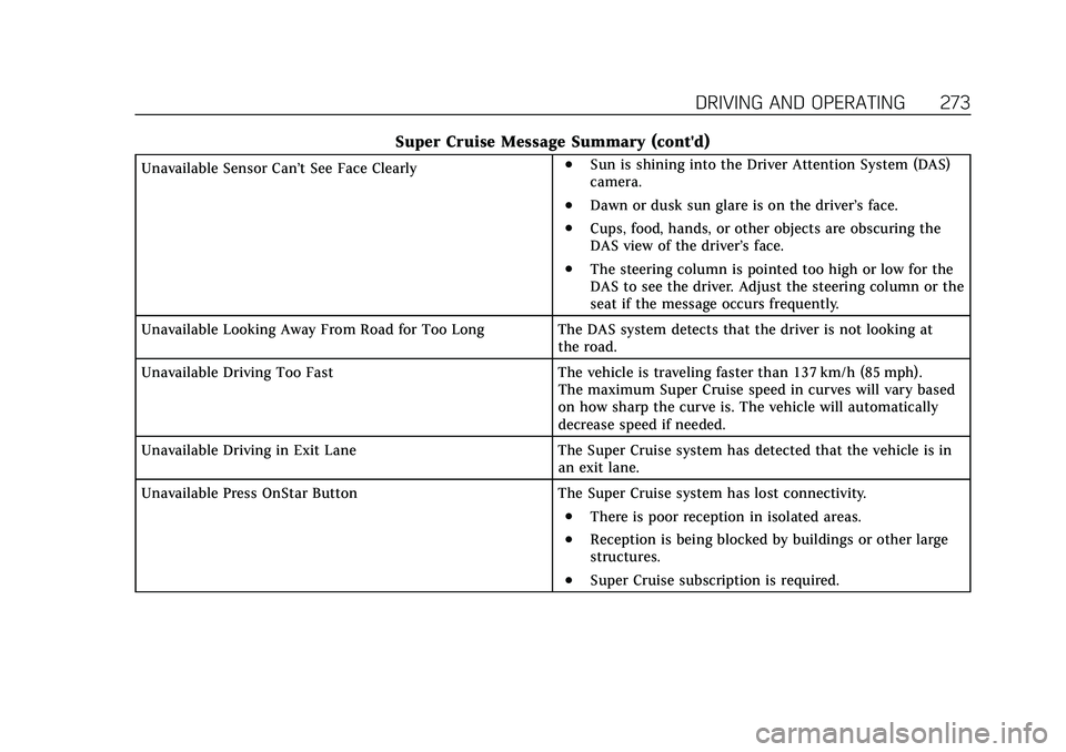 CADILLAC CT5 2021 Owners Guide Cadillac CT5 Owner Manual (GMNA-Localizing-U.S./Canada-14584312) -
2021 - CRC - 11/23/20
DRIVING AND OPERATING 273
Super Cruise Message Summary (cont'd)
Unavailable Sensor Can’t See Face Clearly CADILLAC CT5 2021 Owners Guide Cadillac CT5 Owner Manual (GMNA-Localizing-U.S./Canada-14584312) -
2021 - CRC - 11/23/20
DRIVING AND OPERATING 273
Super Cruise Message Summary (cont'd)
Unavailable Sensor Can’t See Face Clearly