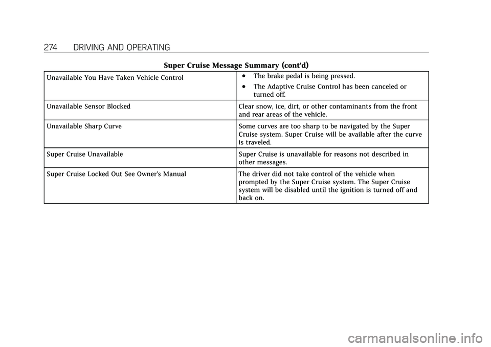 CADILLAC CT5 2021 Owners Guide Cadillac CT5 Owner Manual (GMNA-Localizing-U.S./Canada-14584312) -
2021 - CRC - 11/23/20
274 DRIVING AND OPERATING
Super Cruise Message Summary (cont'd)
Unavailable You Have Taken Vehicle Control. CADILLAC CT5 2021 Owners Guide Cadillac CT5 Owner Manual (GMNA-Localizing-U.S./Canada-14584312) -
2021 - CRC - 11/23/20
274 DRIVING AND OPERATING
Super Cruise Message Summary (cont'd)
Unavailable You Have Taken Vehicle Control.