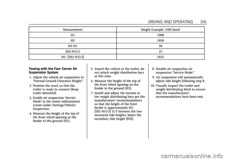 CADILLAC ESCALADE 2021 Manual PDF Cadillac Escalade Owner Manual (GMNA-Localizing-U.S./Canada/Mexico-
13690472) - 2021 - CRC - 8/10/21
DRIVING AND OPERATING 341
MeasurementHeight Example 1500 (mm)
H1 1000
H2 1050
H2-H1 50
(H2-H1)/2 25 CADILLAC ESCALADE 2021 Manual PDF Cadillac Escalade Owner Manual (GMNA-Localizing-U.S./Canada/Mexico-
13690472) - 2021 - CRC - 8/10/21
DRIVING AND OPERATING 341
MeasurementHeight Example 1500 (mm)
H1 1000
H2 1050
H2-H1 50
(H2-H1)/2 25